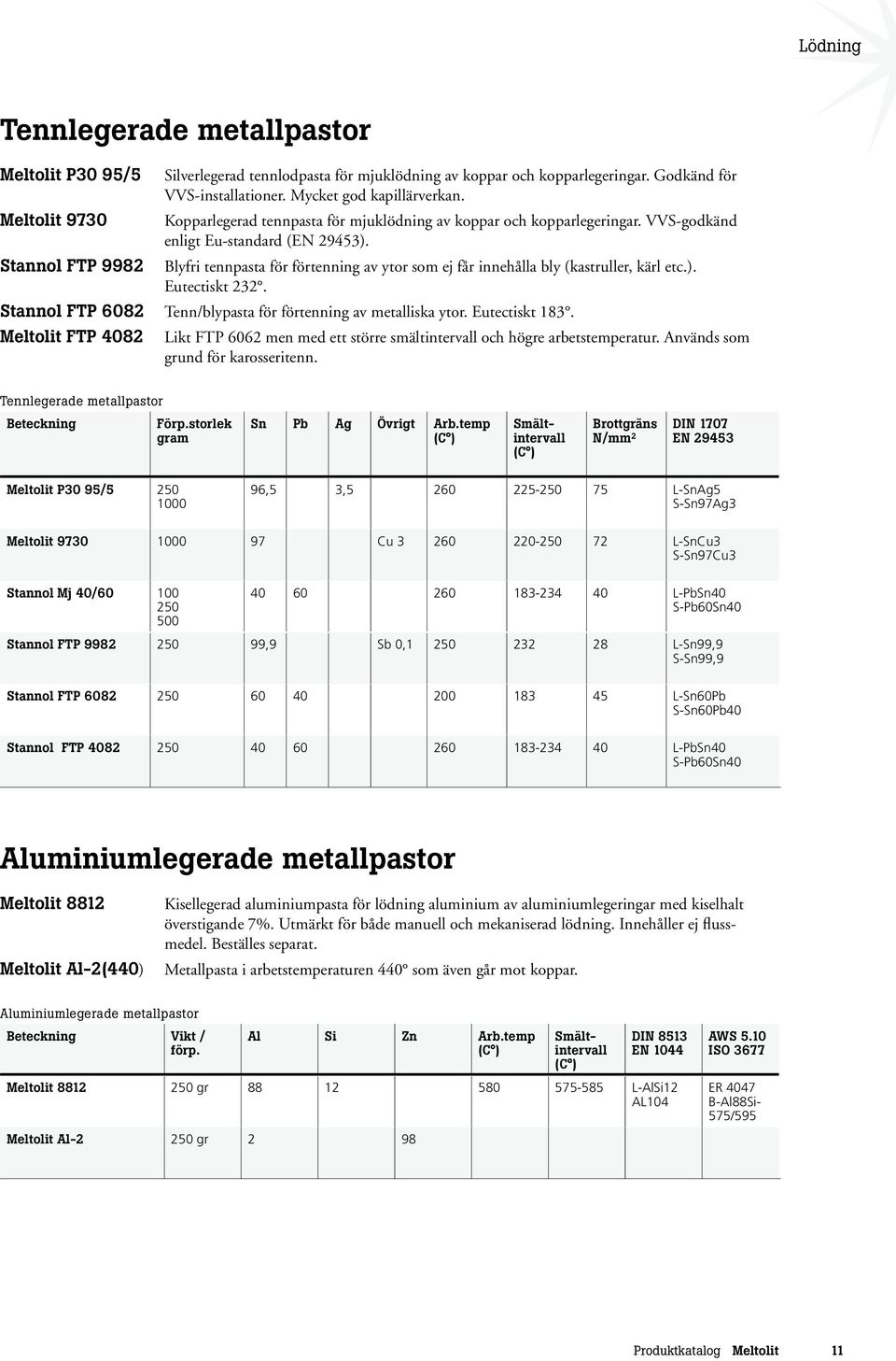 Blyfri tennpasta för förtenning av ytor som ej får innehålla bly (kastruller, kärl etc.). Eutectiskt 232. Stannol FTP 6082 Tenn/blypasta för förtenning av metalliska ytor. Eutectiskt 183.