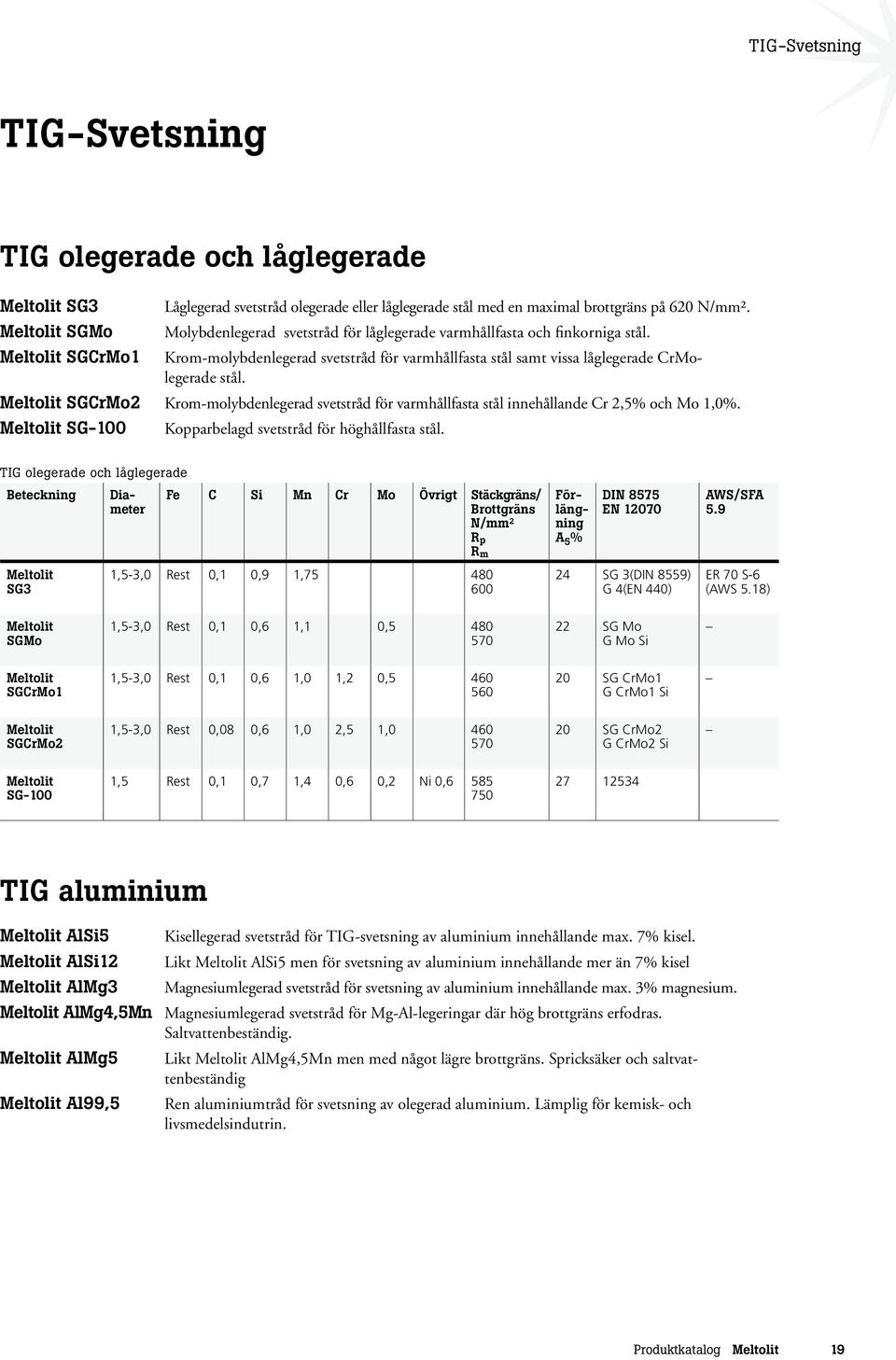 SGCrMo2 Krom-molybdenlegerad svetstråd för varmhållfasta stål innehållande Cr 2,5% och Mo 1,0%. SG-100 Kopparbelagd svetstråd för höghållfasta stål.