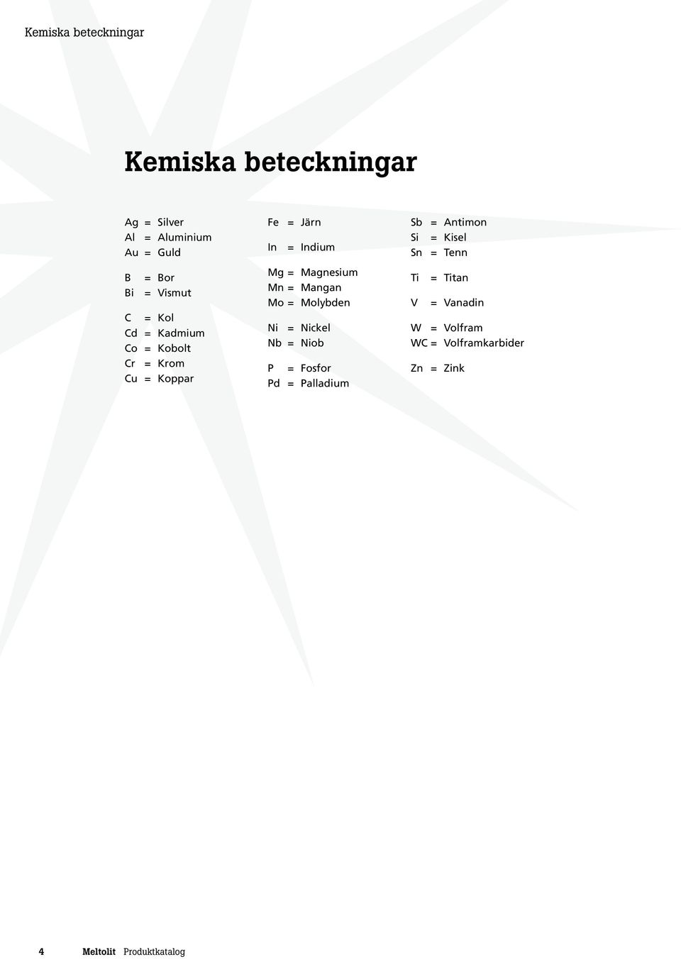 Magnesium Mn = Mangan Mo = Molybden Ni = Nickel Nb = Niob P = Fosfor Pd = Palladium Sb =