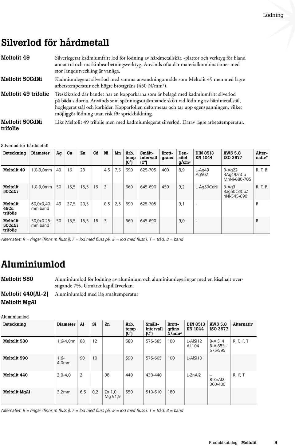 Kadmiumlegerat silverlod med samma användningområde som 49 men med lägre arbetstemperatur och högre brottgräns (450 ).