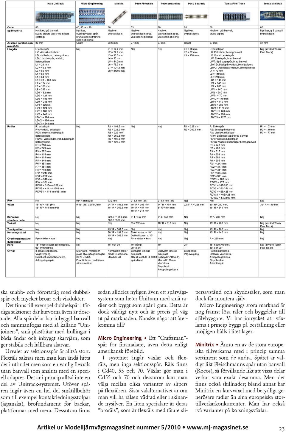 Roco) Code 55 40, 55 och 70 55 65 40, 55 och 70 Spårmaterial Brunerat Nysilver, stål, grå banvall, Nysilver, bruna Nysilver, slipers Nysilver, svarta Nysilver, slipers Nysilver, grå banvall,