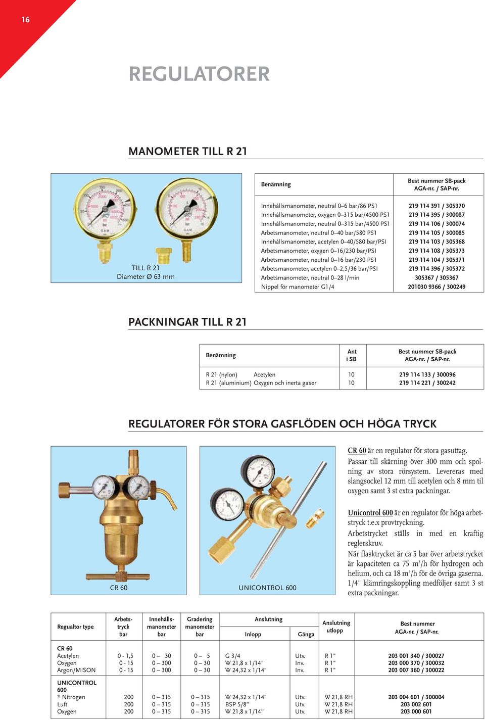 103 / 305368 Arbetsmanometer, oxygen 0 16/230 bar/psi 219 114 108 / 305373 Arbetsmanometer, neutral 0 16 bar/230 PS1 219 114 104 / 305371 Arbetsmanometer, acetylen 0 2,5/36 bar/psi 219 114 396 /