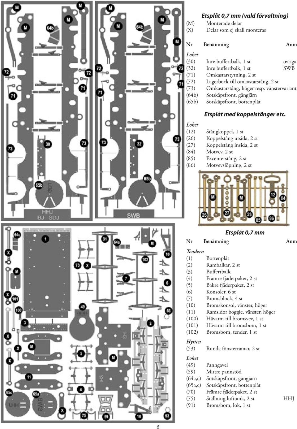 Loket (12) Stångkoppel, 1 st (26) Koppelstång utsida, 2 st (27) Koppelstång insida, 2 st (84) Motvev, 2 st (85) Excenterstång, 2 st (86) Motvevslöpning, 2 st Etsplåt 0,7 mm Nr Benämning Anm Tendern