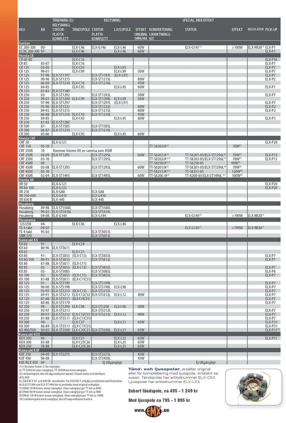 85-07 ELX-C16 ELX-P7 CR 125 02-05 ELX-C93 ELX-L93 ELX-P7 CR 125 99-01 ELX-C99 ELX-L99 50W ELX-P7 CR 125 97-98 ELX-ST1197 ELX-ST1197L (ELX-L97) ELX-P7 CR 125 90-96 ELX-ST1215 ELX-ST1215L 80W ELX-P2 CR