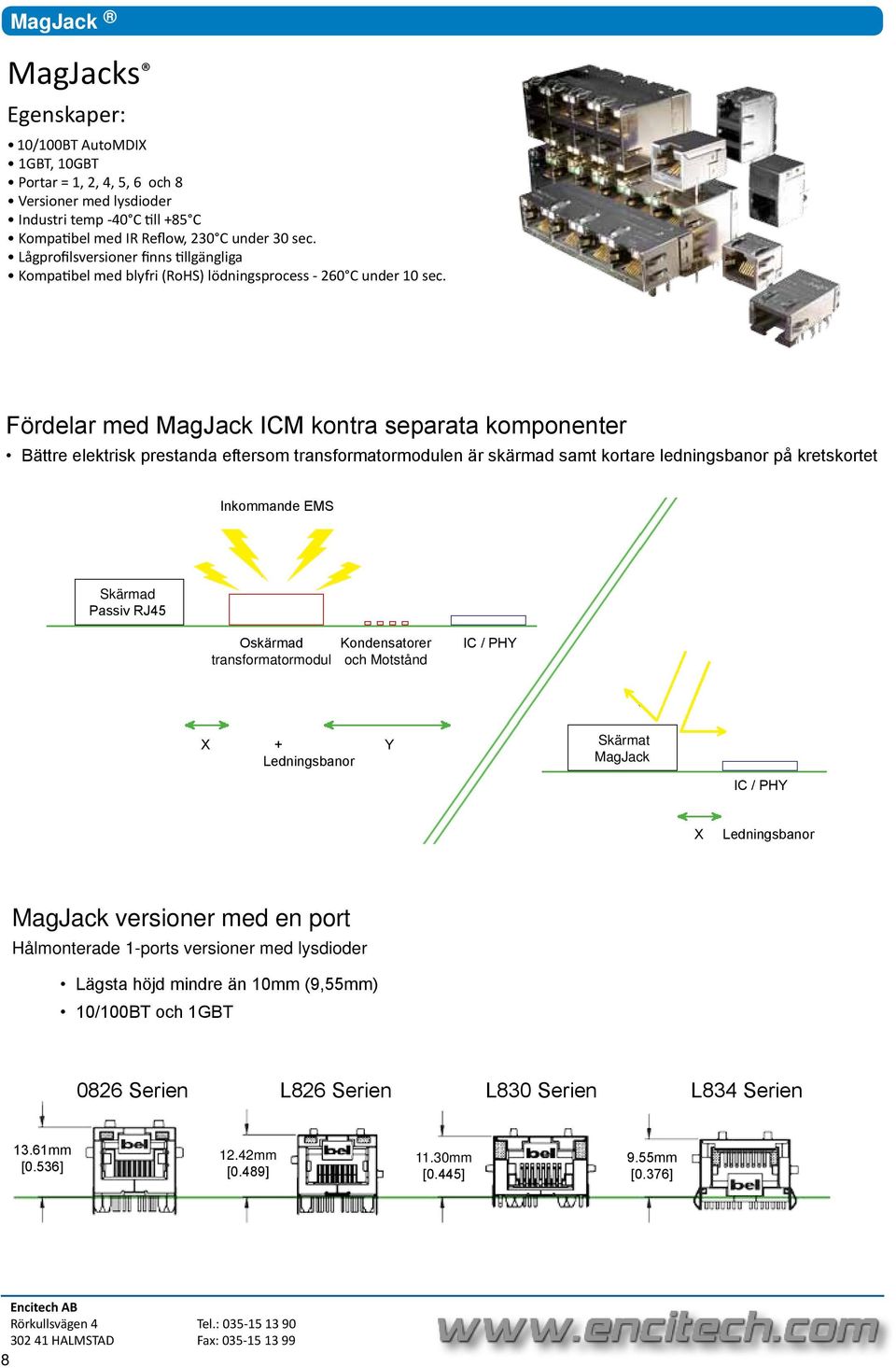 Fördelar med MagJack ICM kontra separata komponenter Bättre elektrisk prestanda eftersom transformatormodulen är skärmad samt kortare ledningsbanor på kretskortet Inkommande EMS Skärmad Passiv RJ45