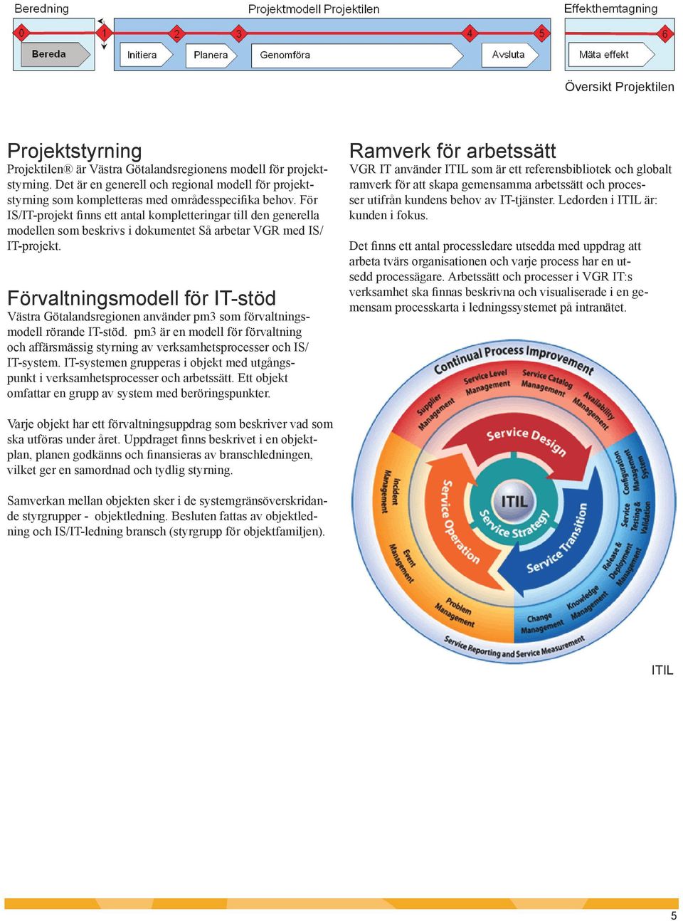 För IS/IT-projekt finns ett antal kompletteringar till den generella modellen som beskrivs i dokumentet Så arbetar VGR med IS/ IT-projekt.