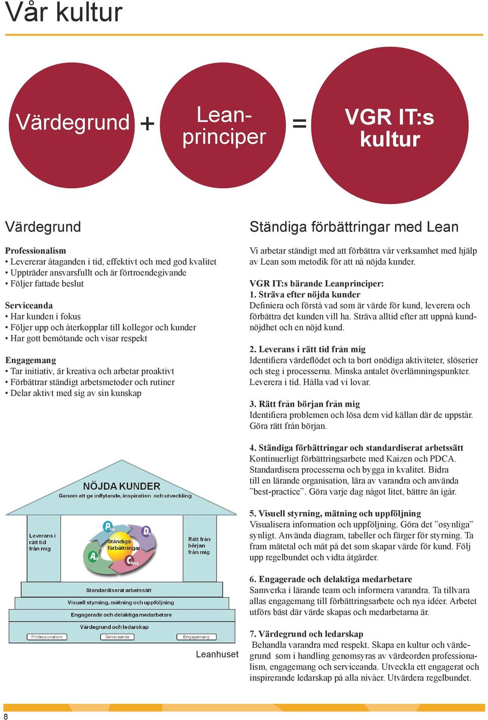 Förbättrar ständigt arbetsmetoder och rutiner Delar aktivt med sig av sin kunskap Ständiga förbättringar med Lean Vi arbetar ständigt med att förbättra vår verksamhet med hjälp av Lean som metodik