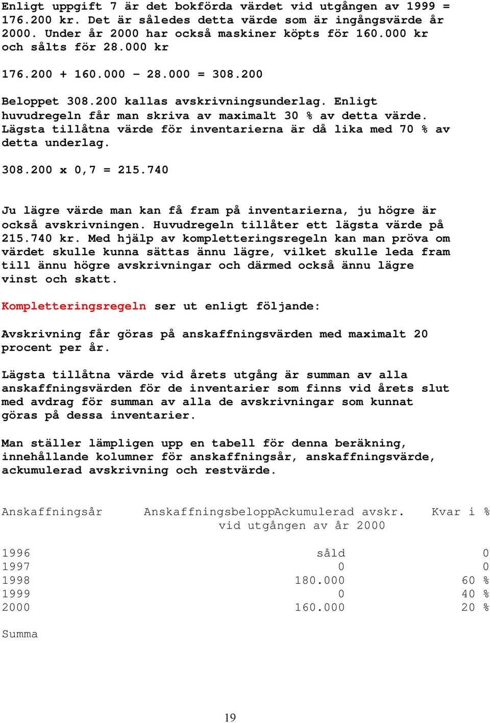 Lägsta tillåtna värde för inventarierna är då lika med 70 % av detta underlag. 308.200 x 0,7 = 215.740 Ju lägre värde man kan få fram på inventarierna, ju högre är också avskrivningen.