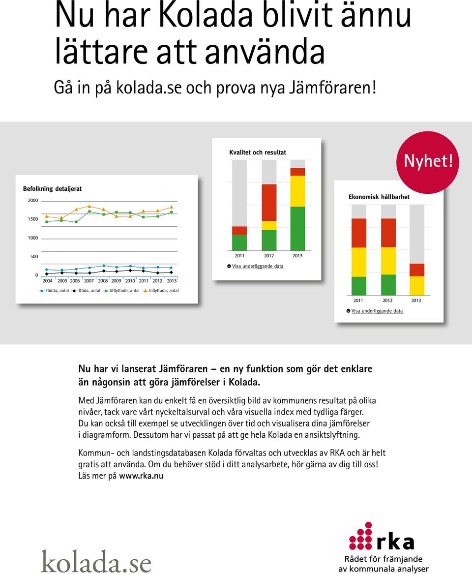 underliggande data 2011 2012 2013 Visa underliggande data Nu har vi lanserat Jämföraren en ny funktion som gör det enklare än någonsin att göra jämförelser i Kolada.