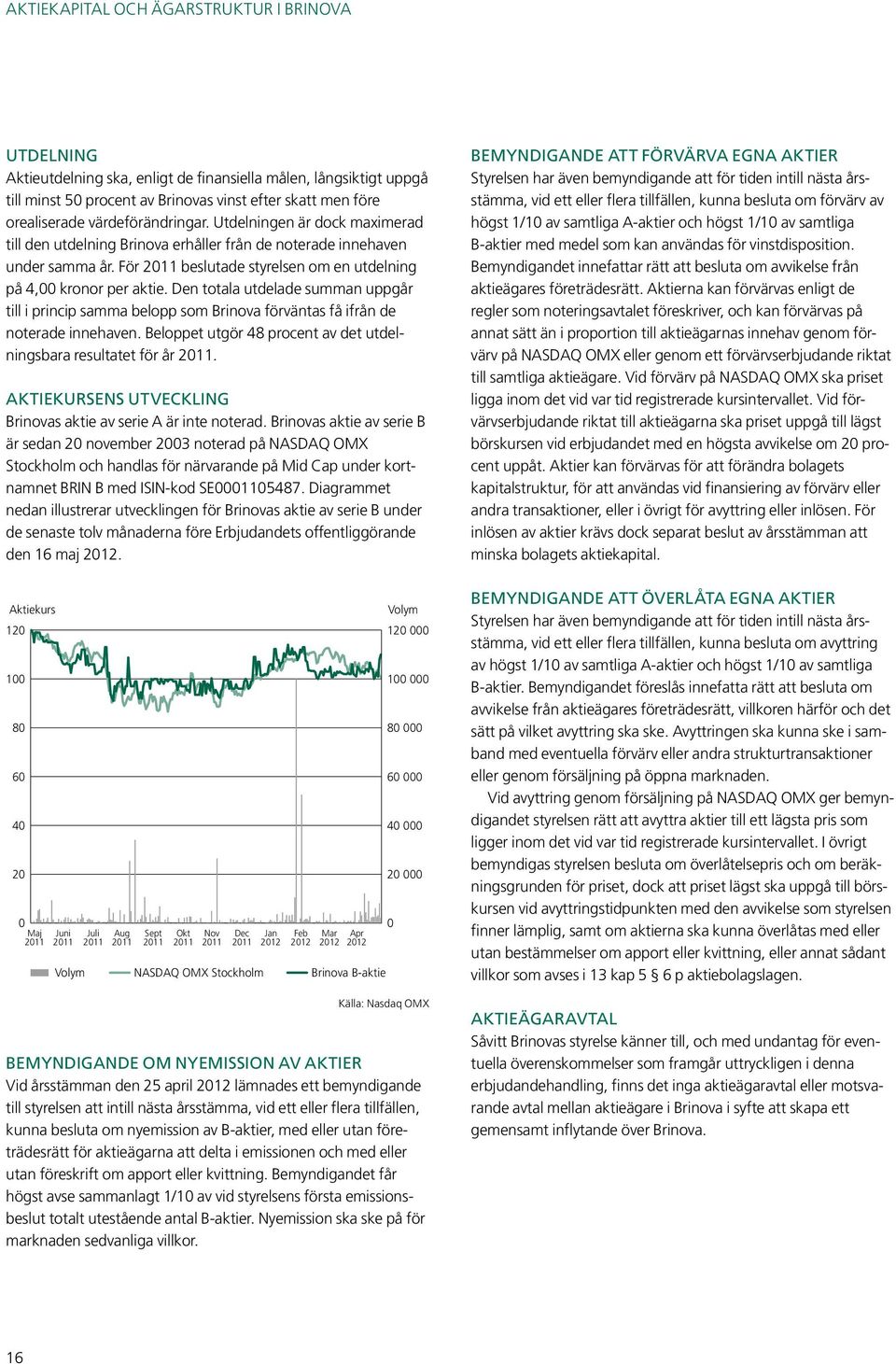 Den totala utdelade summan uppgår till i princip samma belopp som Brinova förväntas få ifrån de noterade innehaven. Beloppet utgör 48 procent av det utdelningsbara resultatet för år 2011.