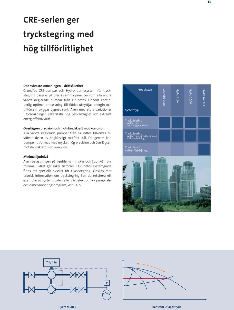 Även med stora variationer i förbrukningen säkerställs hög bekvämlighet och extremt energieffektiv drift.