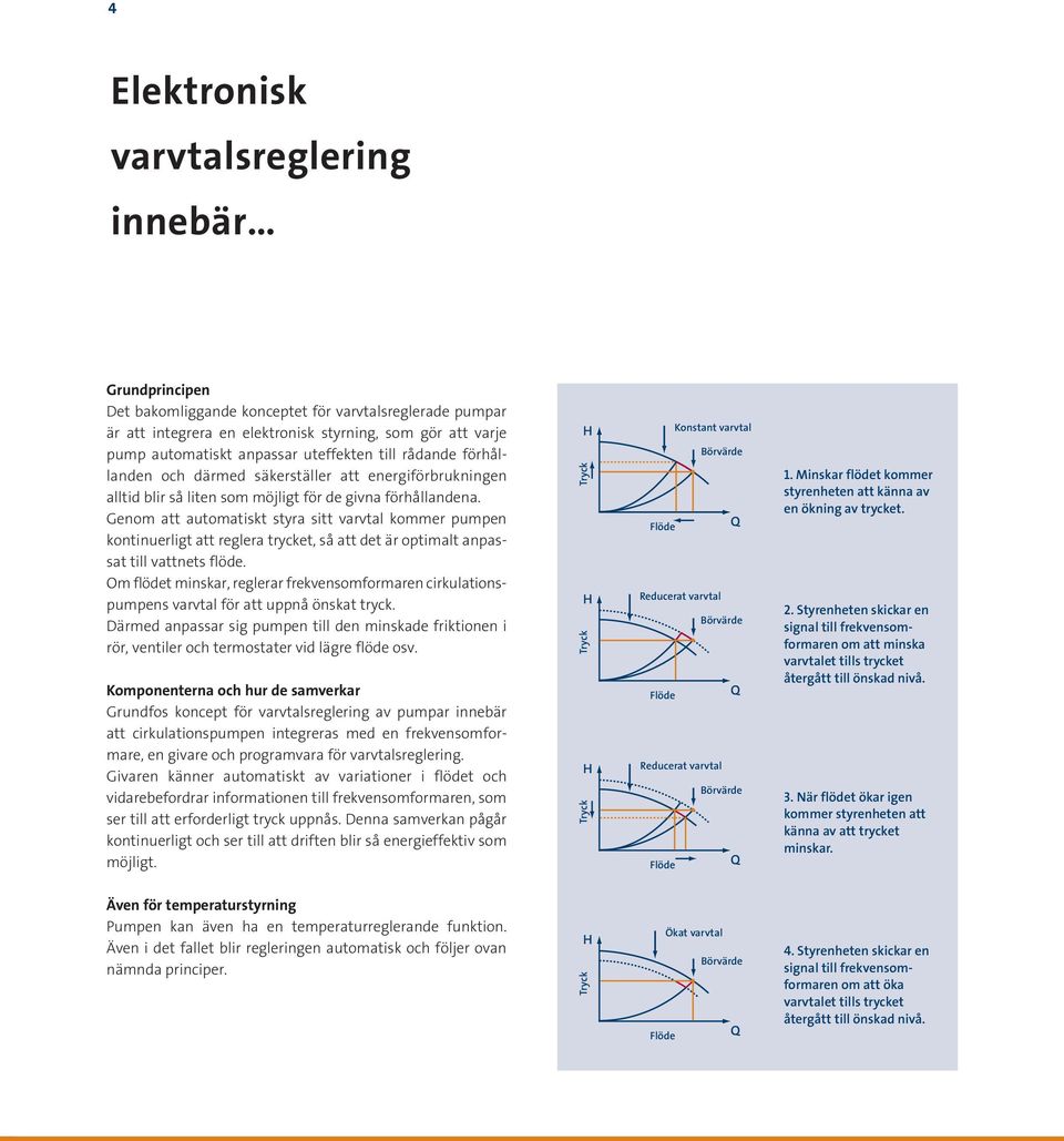 Genom att automatiskt styra sitt varvtal kommer pumpen kontinuerligt att reglera trycket, så att det är optimalt anpassat till vattnets flöde.