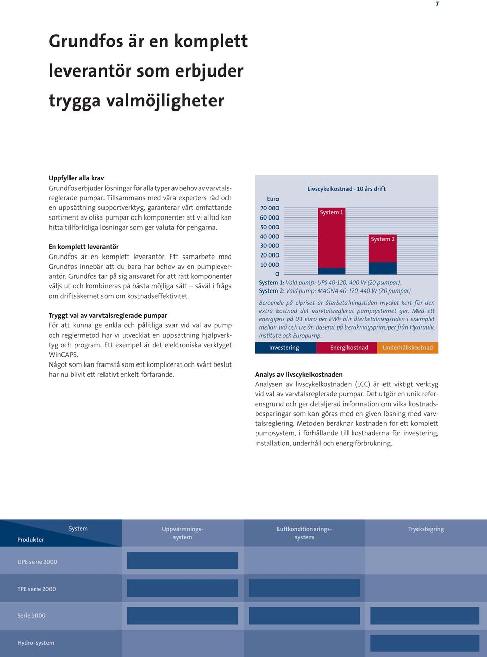 valuta för pengarna. En komplett leverantör Grundfos är en komplett leverantör. Ett samarbete med Grundfos innebär att du bara har behov av en pumpleverantör.