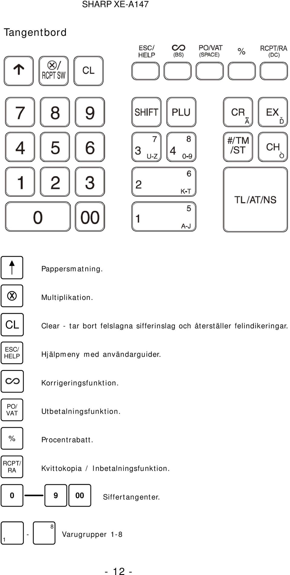 ESC/ HELP Hjälpmeny med användarguider. Korrigeringsfunktion.