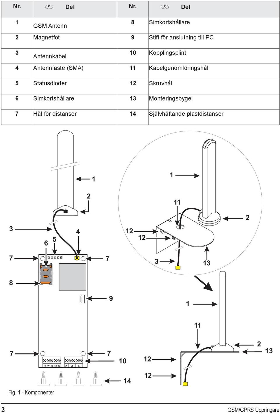 Kopplingsplint 4 Antennfäste (SMA) 11 Kabelgenomföringshål 5 Statusdioder 12 Skruvhål 6 Simkortshållare