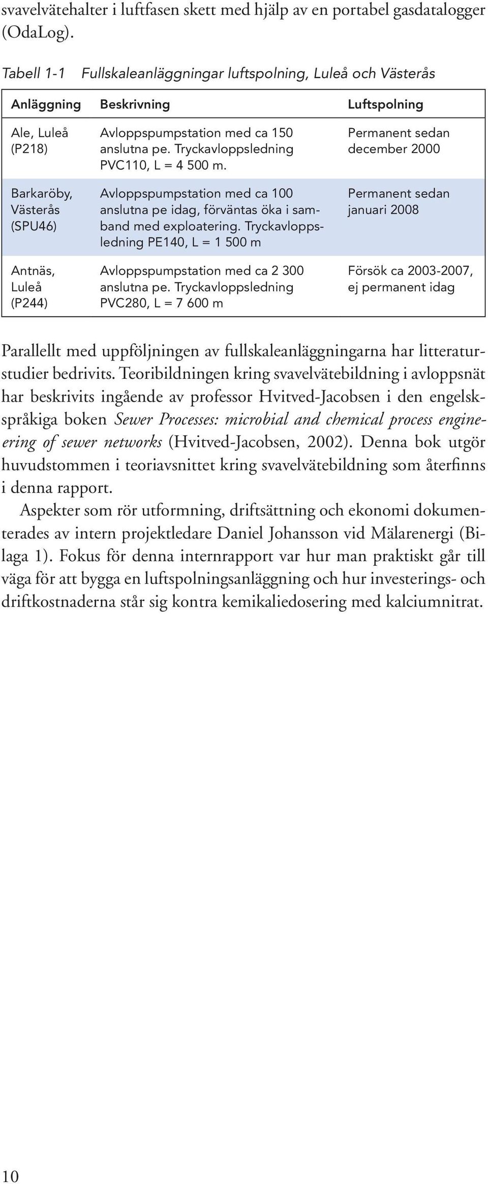 anslutna pe. Tryckavloppsledning PVC110, L = 4 500 m. Avloppspumpstation med ca 100 anslutna pe idag, förväntas öka i samband med exploatering.