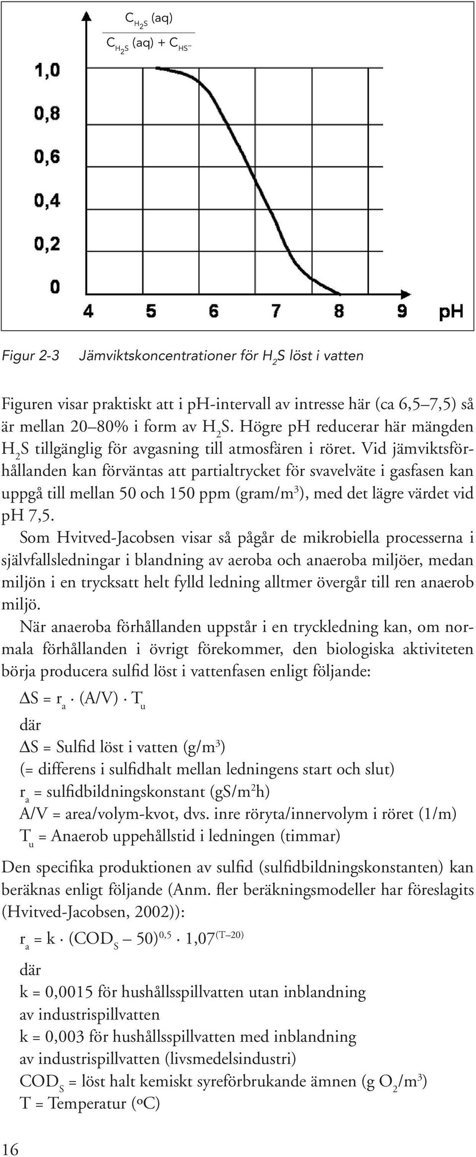 Vid jämviktsförhållanden kan förväntas att partialtrycket för svavelväte i gasfasen kan uppgå till mellan 50 och 150 ppm (gram/m 3 ), med det lägre värdet vid ph 7,5.