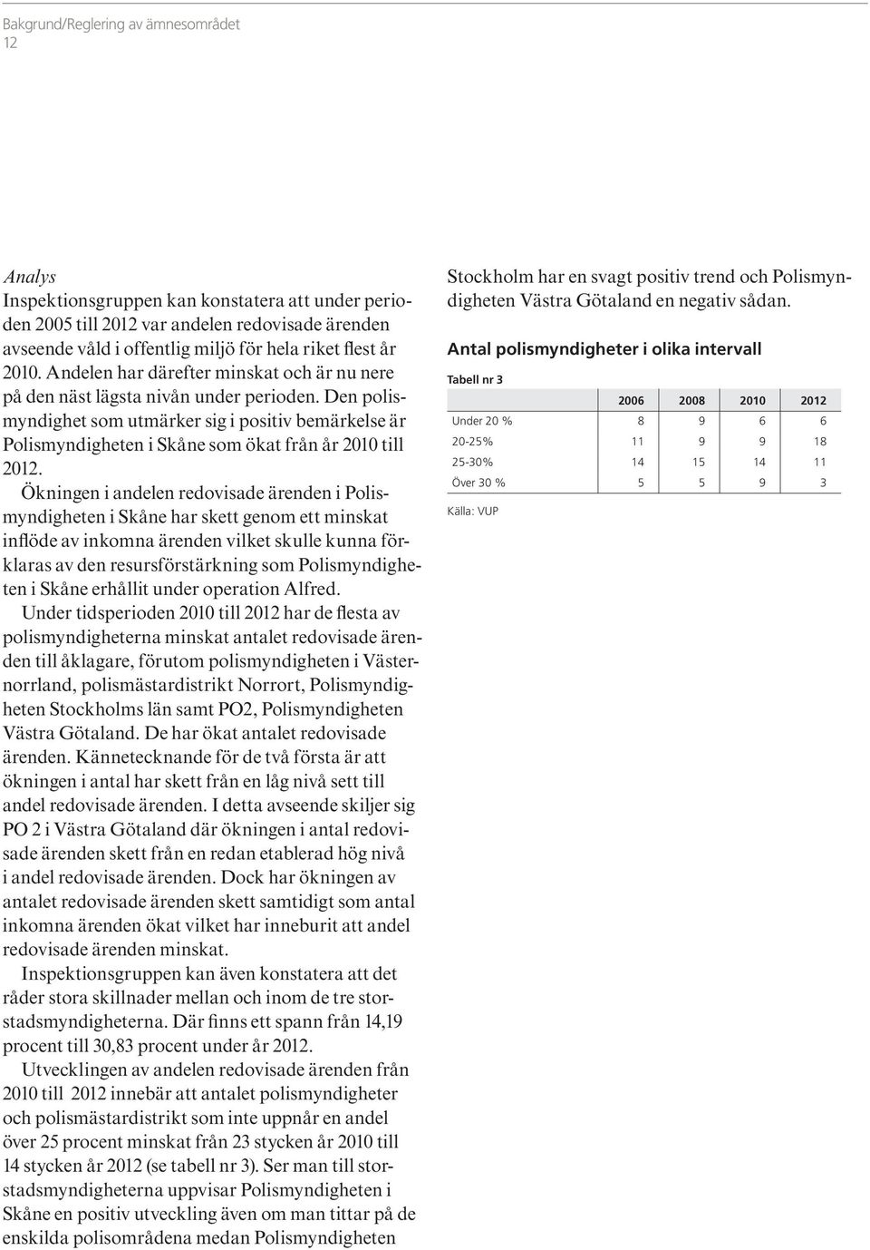 Den polismyndighet som utmärker sig i positiv bemärkelse är Polismyndigheten i Skåne som ökat från år 2010 till 2012.