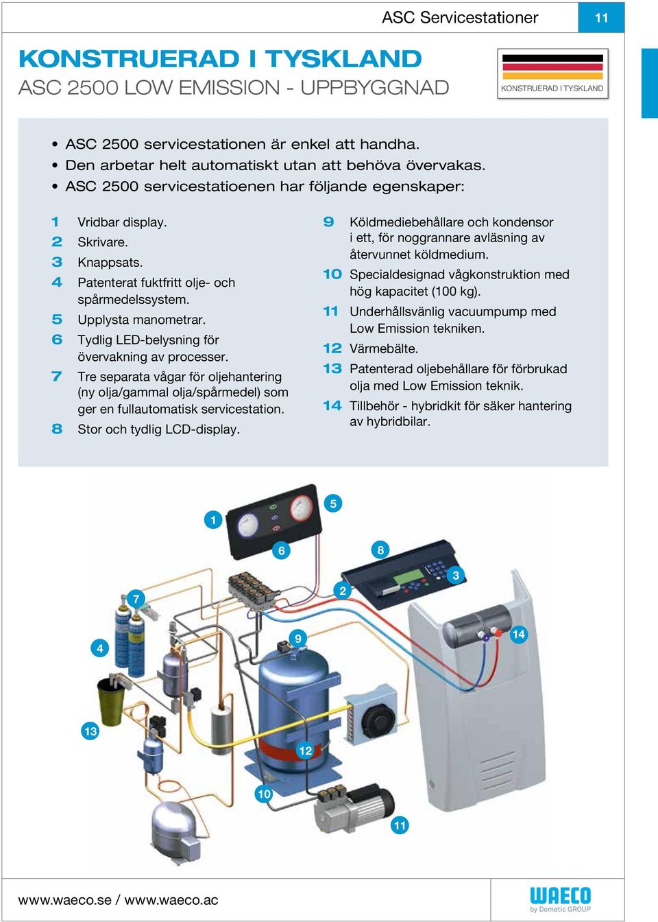 4 Patenterat fuktfritt olje- och spårmedelssystem. 5 Upplysta manometrar. 6 Tydlig LED-belysning för övervakning av processer.