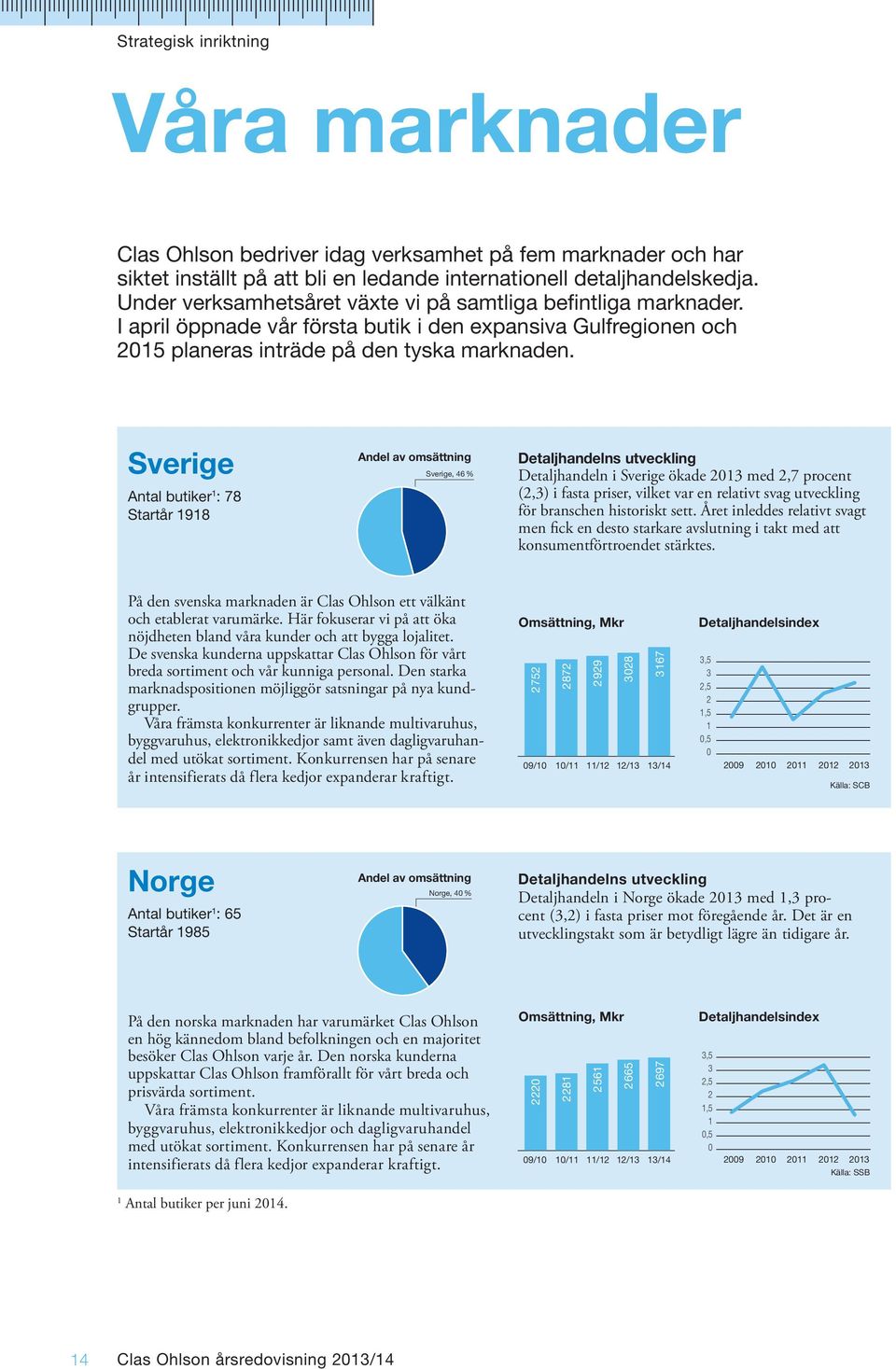 Sverige Antal butiker 1 : 78 Startår 1918 Andel av omsättning Sverige, 46 % Detaljhandelns utveckling Detaljhandeln i Sverige ökade 2013 med 2,7 procent (2,3) i fasta priser, vilket var en relativt