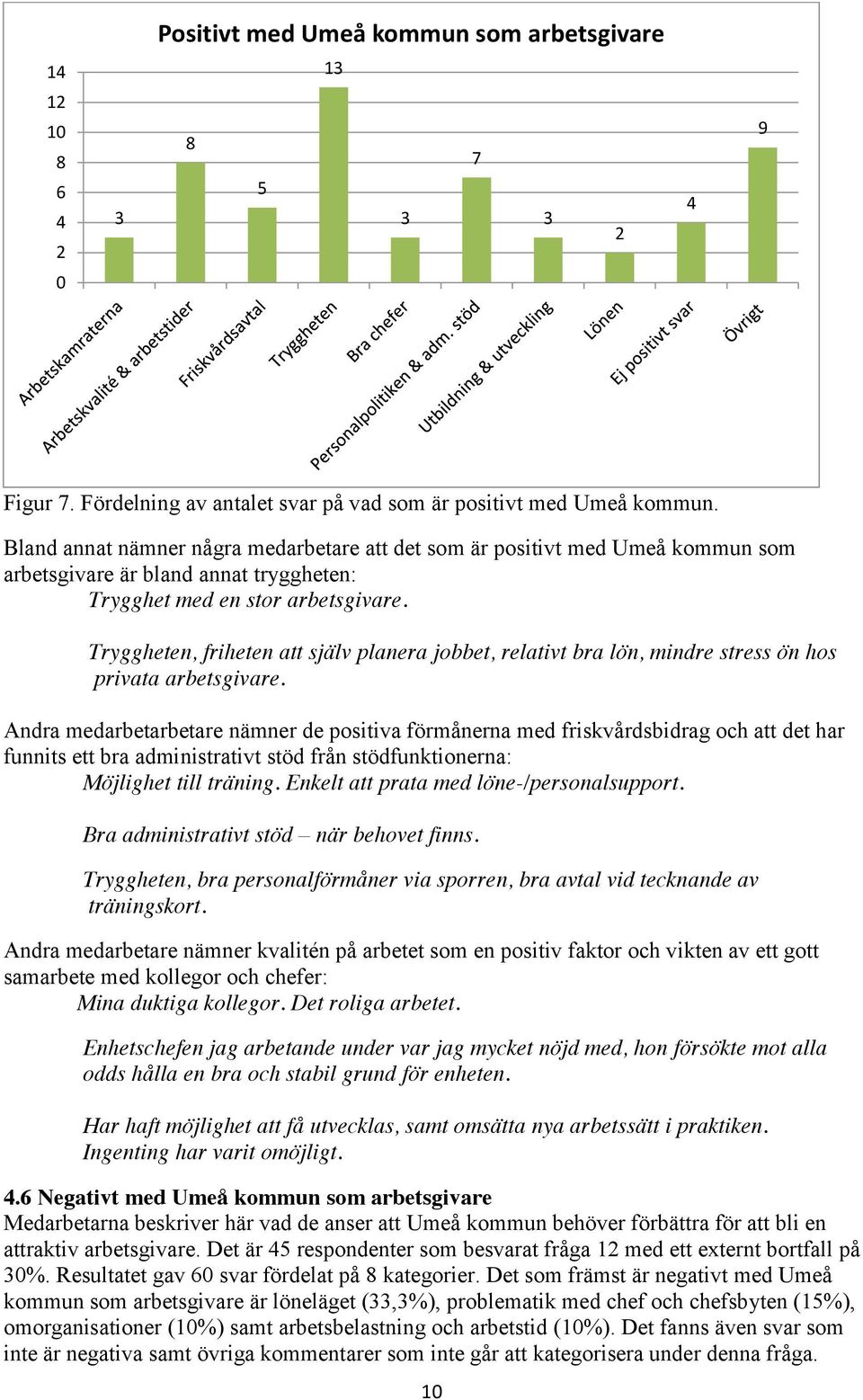 Tryggheten, friheten att själv planera jobbet, relativt bra lön, mindre stress ön hos privata arbetsgivare.