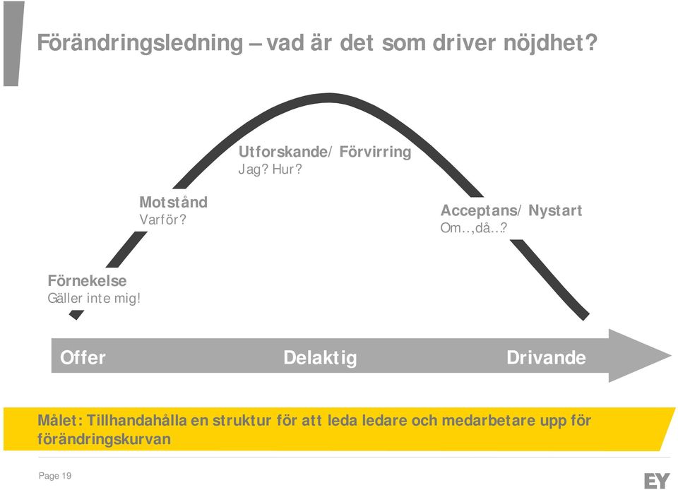 Acceptans/ Nystart Om,då? Förnekelse Gäller inte mig!