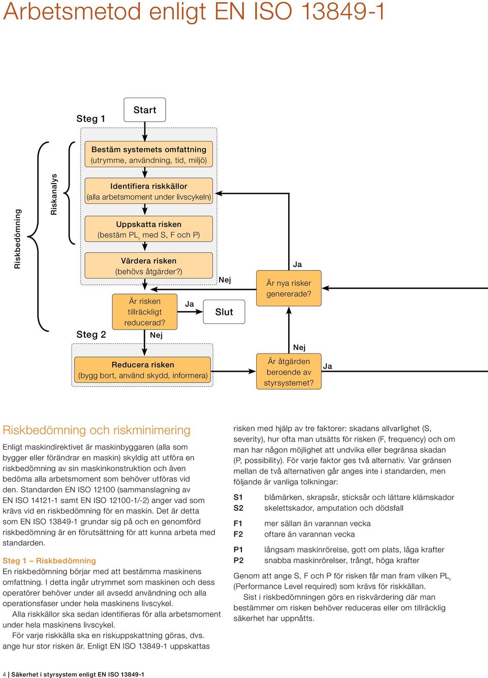 Nej Reducera risken (bygg bort, använd skydd, informera) Är åtgärden beroende av styrsystemet?