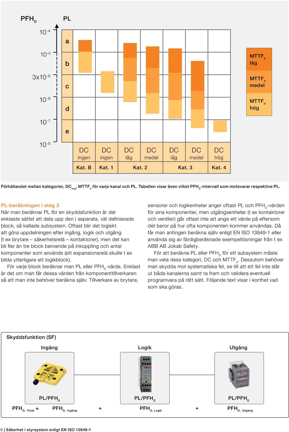 PL-beräkningen i steg 3 När man beräknar PL för en skyddsfunktion är det enklaste sättet att dela upp den i separata, väl definierade block, så kallade subsystem.