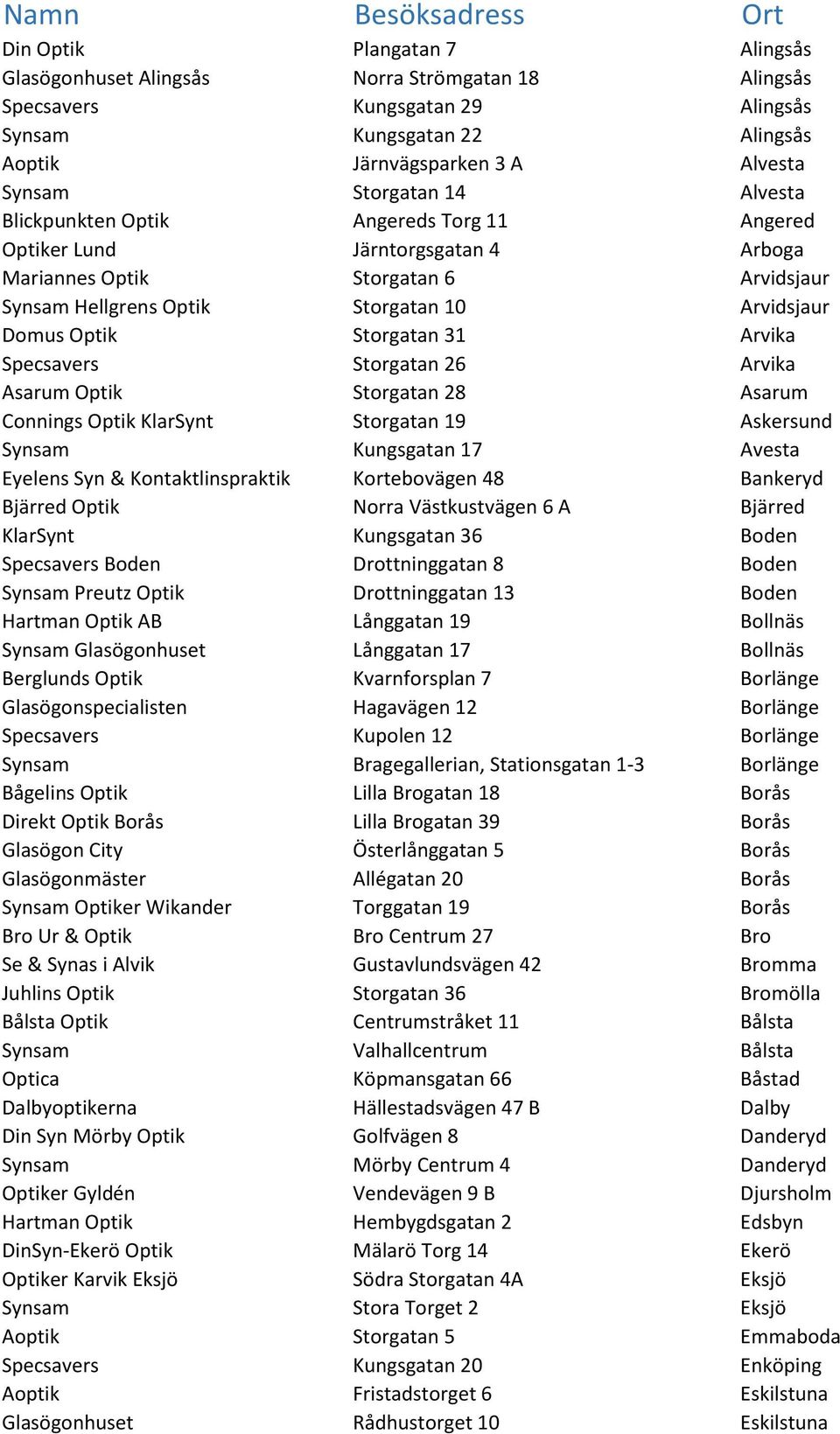 Arvidsjaur Domus Optik Storgatan 31 Arvika Specsavers Storgatan 26 Arvika Asarum Optik Storgatan 28 Asarum Connings Optik KlarSynt Storgatan 19 Askersund Synsam Kungsgatan 17 Avesta Eyelens Syn &