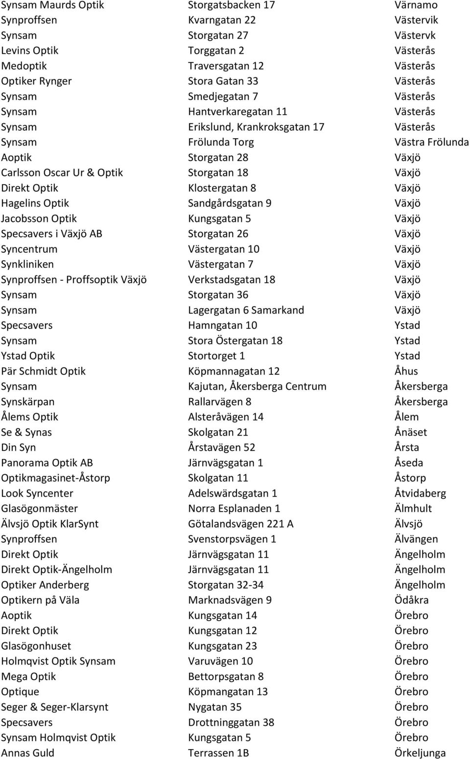 Carlsson Oscar Ur & Optik Storgatan 18 Växjö Direkt Optik Klostergatan 8 Växjö Hagelins Optik Sandgårdsgatan 9 Växjö Jacobsson Optik Kungsgatan 5 Växjö Specsavers i Växjö AB Storgatan 26 Växjö