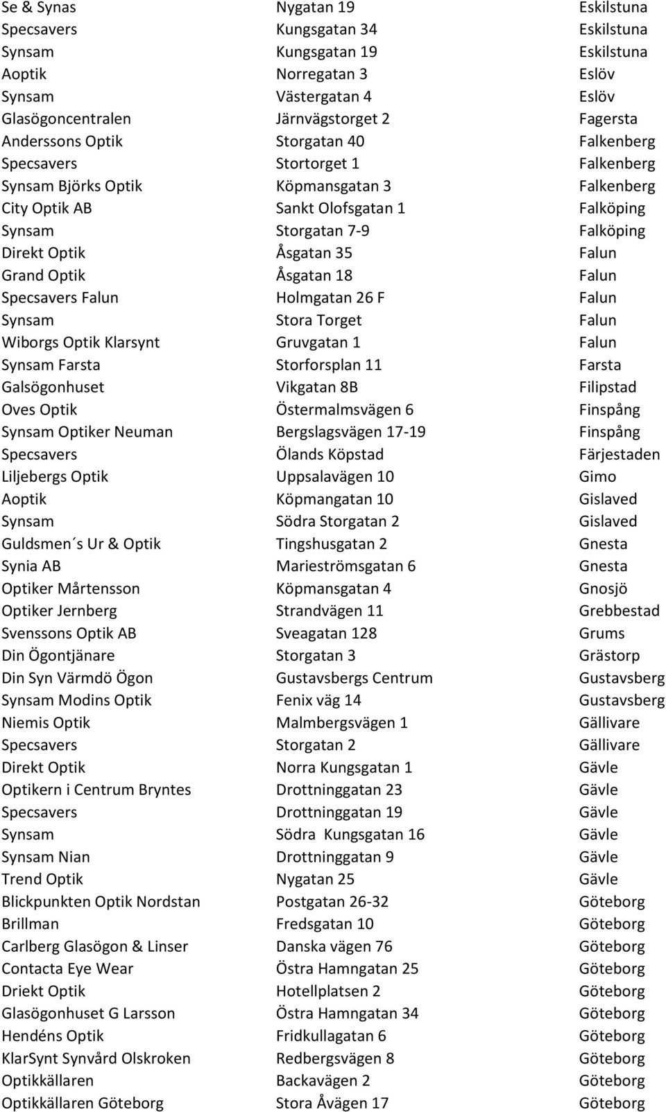 Direkt Optik Åsgatan 35 Falun Grand Optik Åsgatan 18 Falun Specsavers Falun Holmgatan 26 F Falun Synsam Stora Torget Falun Wiborgs Optik Klarsynt Gruvgatan 1 Falun Synsam Farsta Storforsplan 11