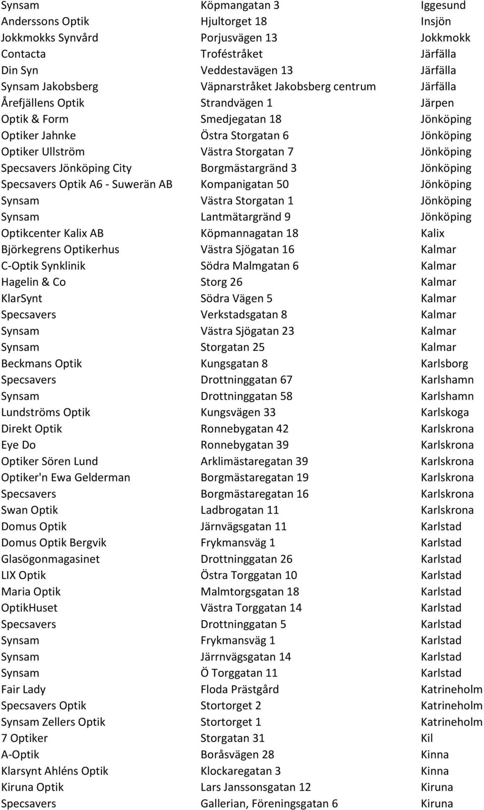 Jönköping Specsavers Jönköping City Borgmästargränd 3 Jönköping Specsavers Optik A6 - Suwerän AB Kompanigatan 50 Jönköping Synsam Västra Storgatan 1 Jönköping Synsam Lantmätargränd 9 Jönköping