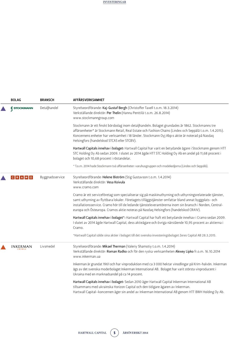 Stockmanns tre affärsenheter* är Stockmann Retail, Real Estate och Fashion Chains (Lindex och Seppälä t.o.m. 1.4.2015). Koncernens enheter har verksamhet i 18 länder.