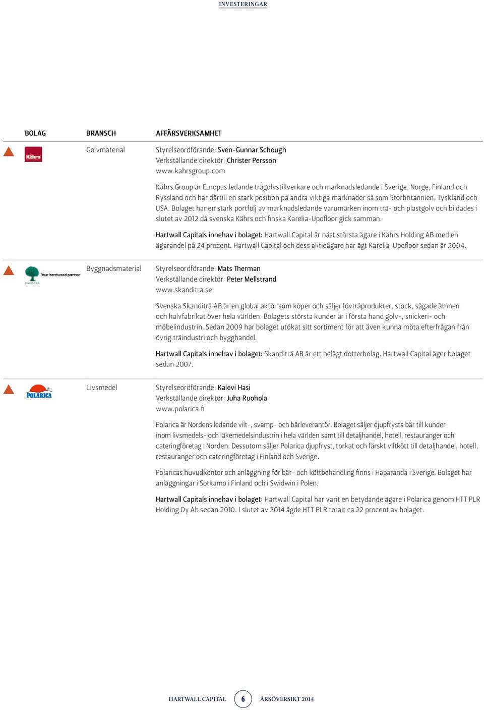 Tyskland och USA. Bolaget har en stark portfölj av marknadsledande varumärken inom trä- och plastgolv och bildades i slutet av 2012 då svenska Kährs och finska Karelia-Upofloor gick samman.