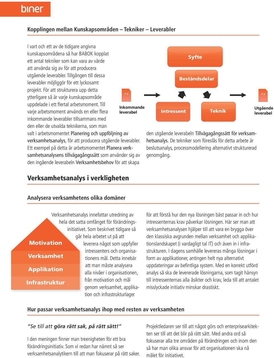 För att strukturera upp detta ytterligare så är varje kunskapsområde uppdelade i ett flertal arbetsmoment.