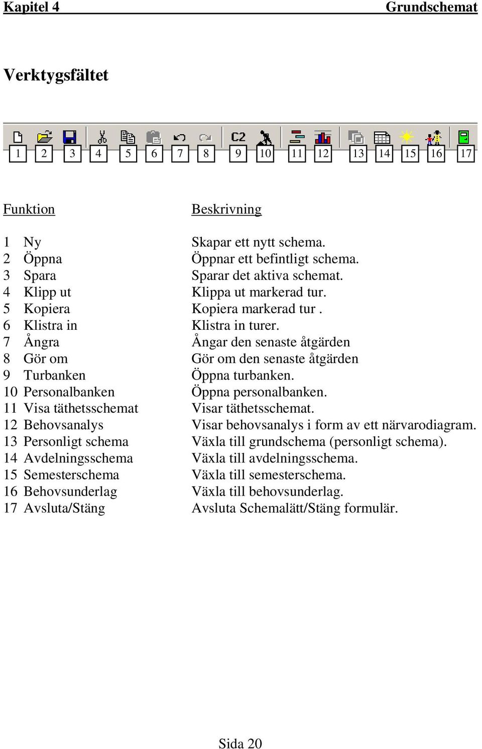 7 Ångra Ångar den senaste åtgärden 8 Gör om Gör om den senaste åtgärden 9 Turbanken Öppna turbanken. 10 Personalbanken Öppna personalbanken. 11 Visa täthetsschemat Visar täthetsschemat.