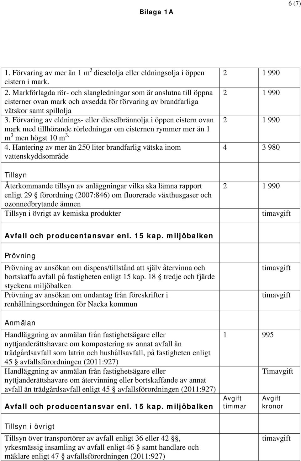 Förvaring av eldnings- eller dieselbrännolja i öppen cistern ovan mark med tillhörande rörledningar om cisternen rymmer mer än 1 m 3 men högst 10 m 3. 4.