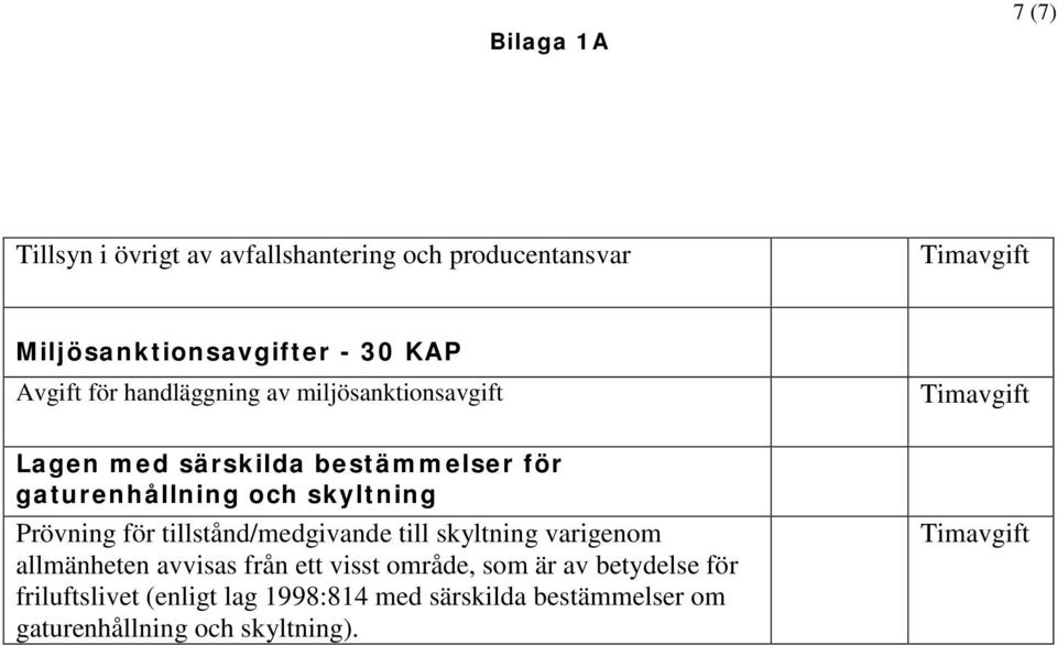 Prövning för tillstånd/medgivande till skyltning varigenom allmänheten avvisas från ett visst område, som är av