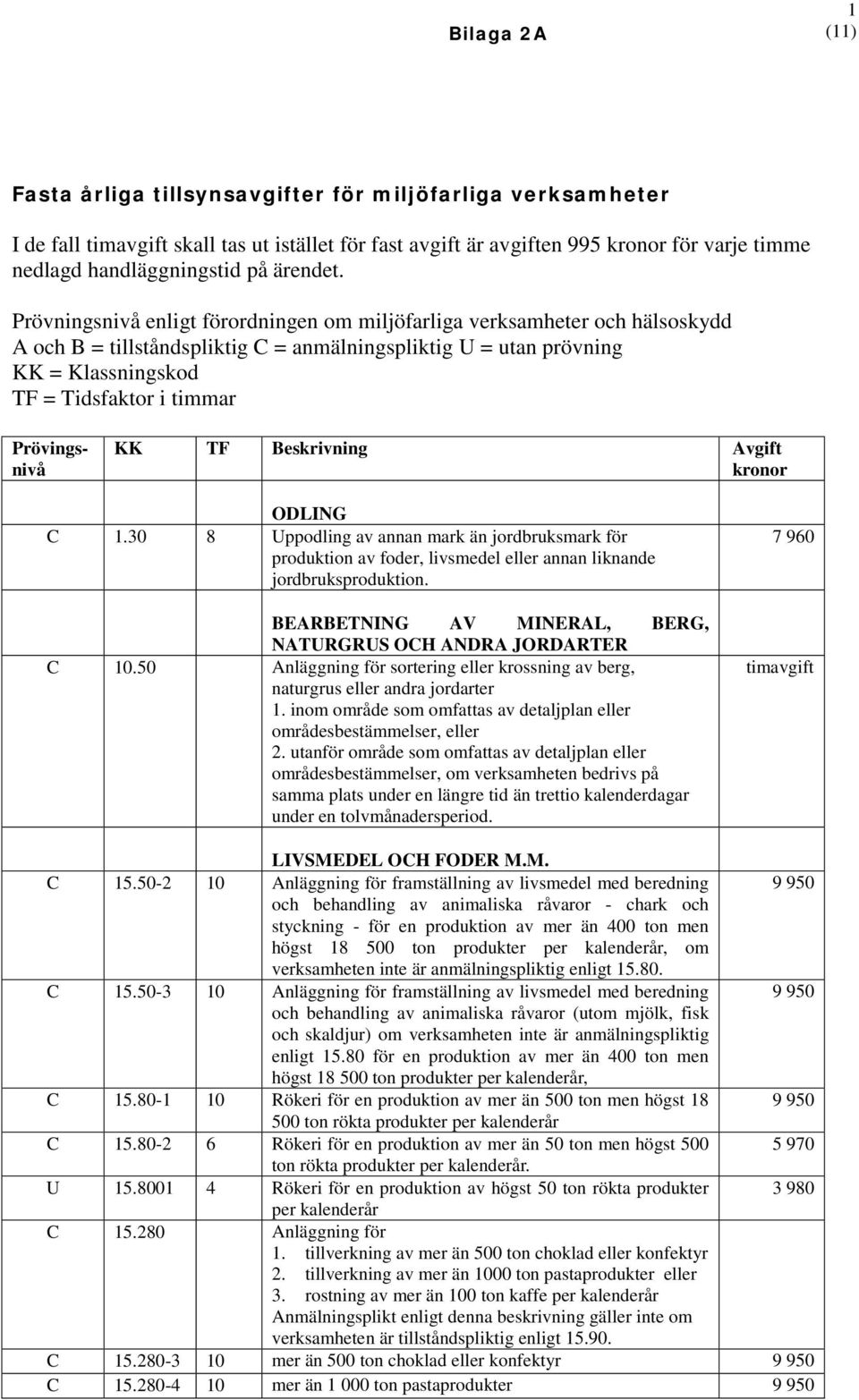 Prövingsnivå KK TF Beskrivning Avgift ODLING C 1.30 8 Uppodling av annan mark än jordbruksmark för produktion av foder, livsmedel eller annan liknande jordbruksproduktion.