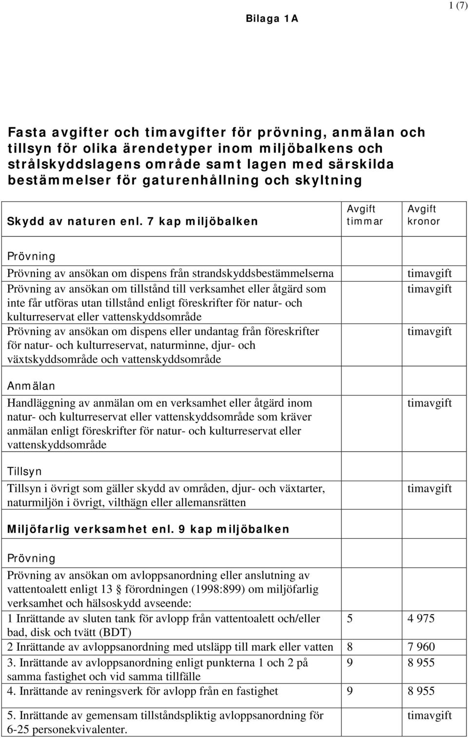 7 kap miljöbalken Avgift timmar Avgift Prövning Prövning av ansökan om dispens från strandskyddsbestämmelserna Prövning av ansökan om tillstånd till verksamhet eller åtgärd som inte får utföras utan