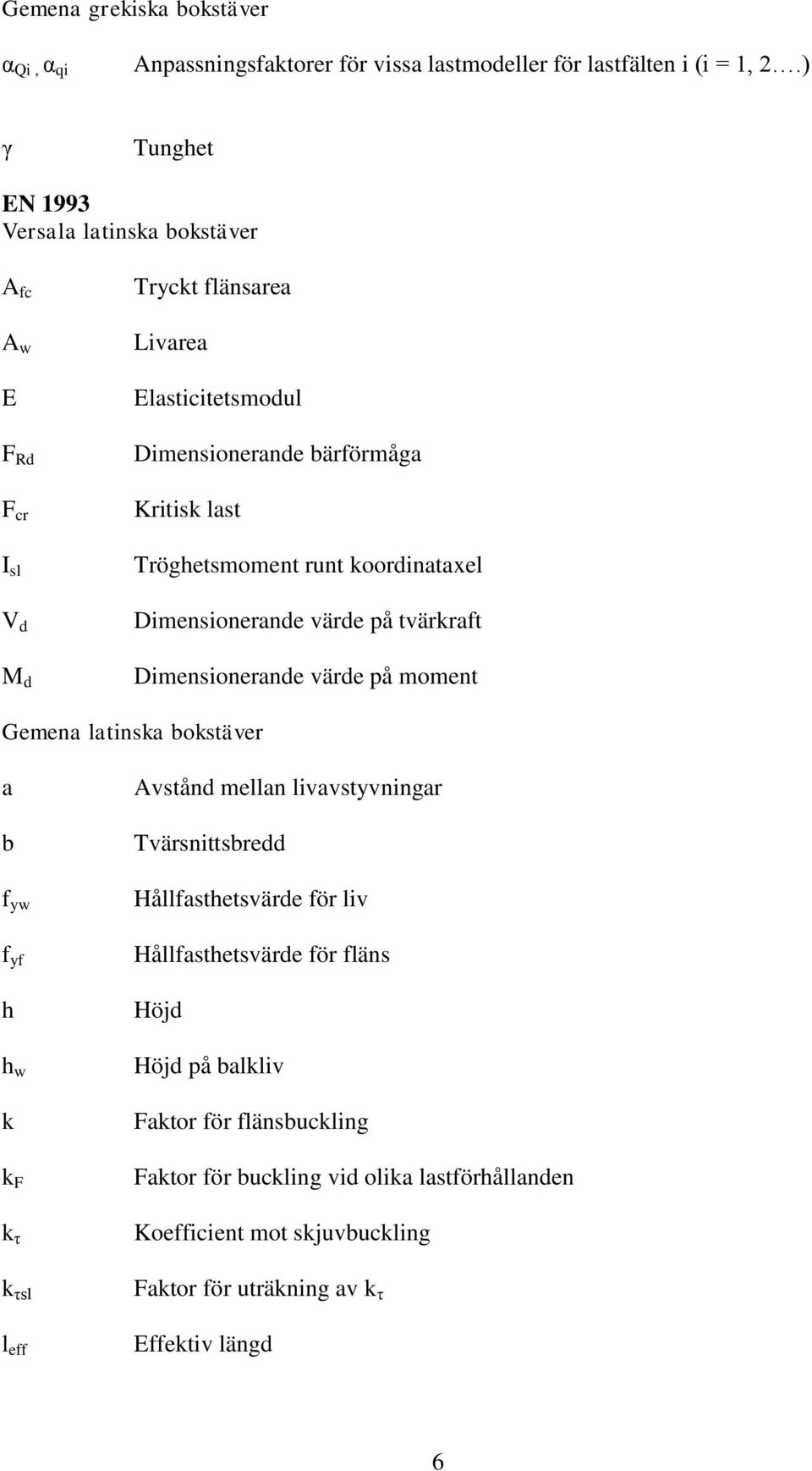 runt koordinatael Dimensionerande värde på tvärkraft Dimensionerande värde på moment Gemena latinska bokstäver a b f yw f yf h h w k k F k τ Avstånd mellan livavstyvningar