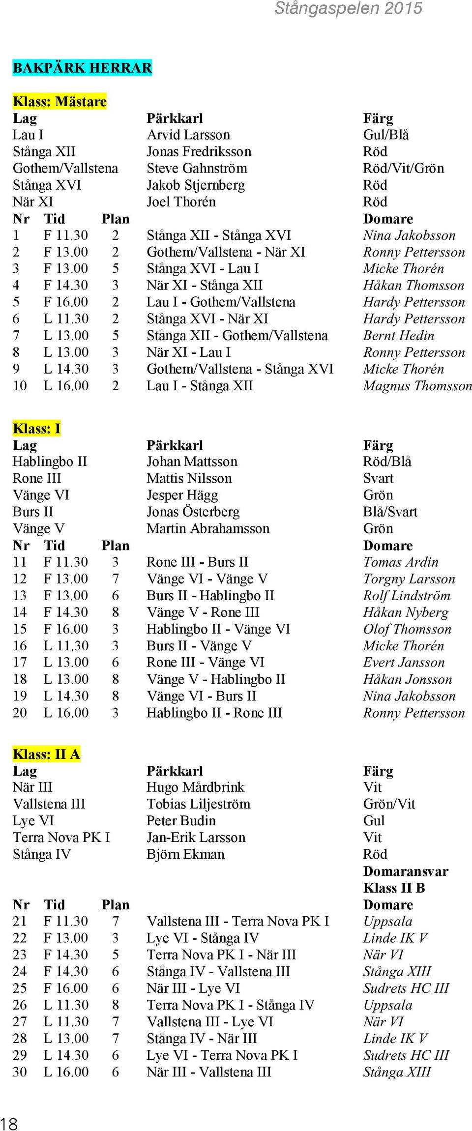 00 5 Stånga XVI - Lau I Micke Thorén 4 F 14.30 3 När XI - Stånga XII Håkan Thomsson 5 F 16.00 2 Lau I - Gothem/Vallstena Hardy Pettersson 6 L 11.30 2 Stånga XVI - När XI Hardy Pettersson 7 L 13.