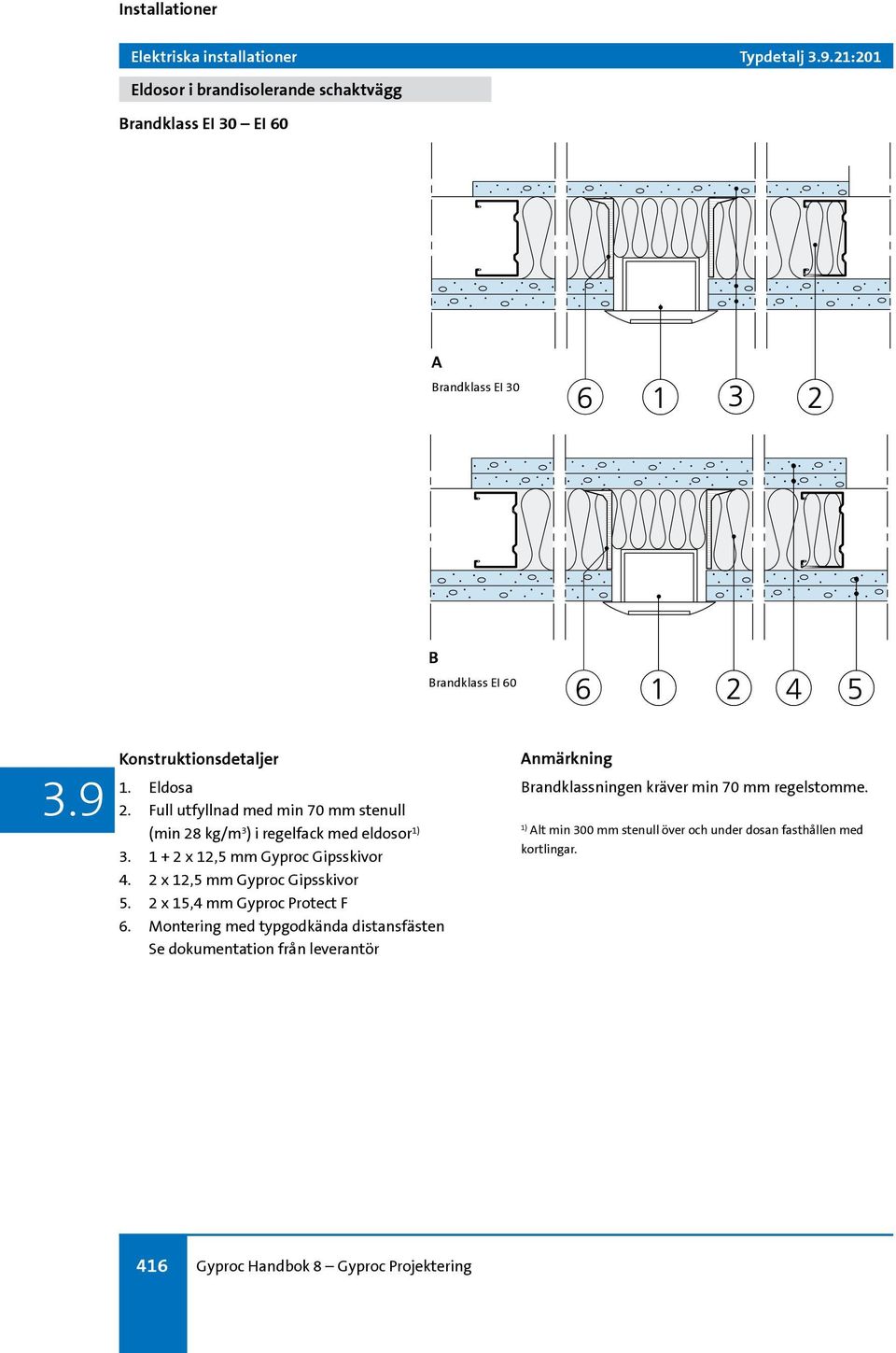 2 x 12,5 mm Gyproc Gipsskivor 5. 2 x 15,4 mm Gyproc Protect F 6.