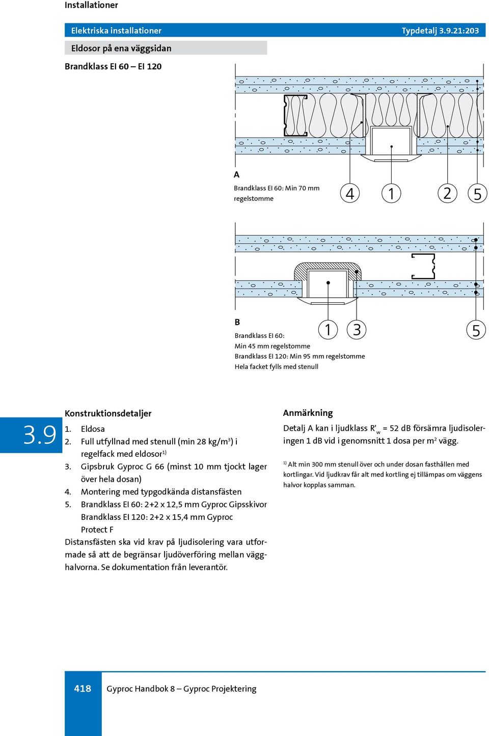 med stenull 1. Eldosa 2. Full utfyllnad med stenull (min 28 kg/m 3 ) i regelfack med eldosor 1) 3. Gipsbruk Gyproc G 66 (minst 10 mm tjockt lager över hela dosan) 4.