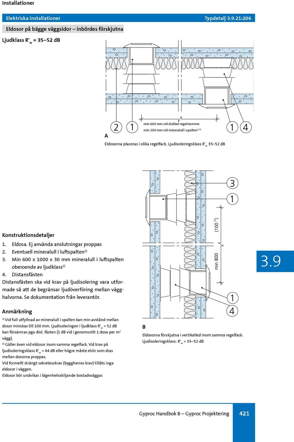 Ljudisoleringsklass R' w 35 52 db 1. Eldosa. Ej använda anslutningar proppas 2. Eventuell mineralull i luftspalten 1) 3. Min 600 x 1000 x 30 mm mineralull i luftspalten oberoende av ljudklass 1) 4.