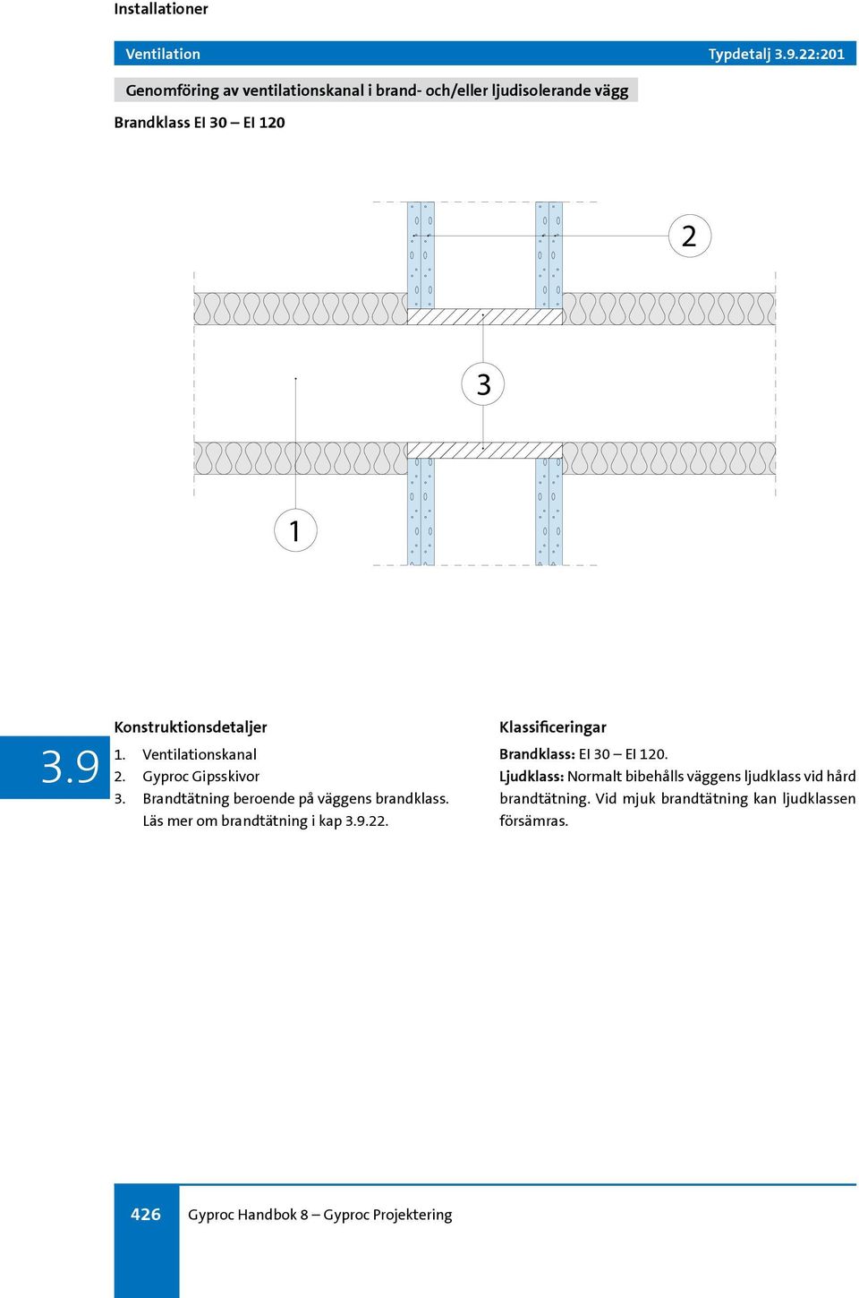 Ventilationskanal 2. Gyproc Gipsskivor 3. Brandtätning beroende på väggens brandklass.