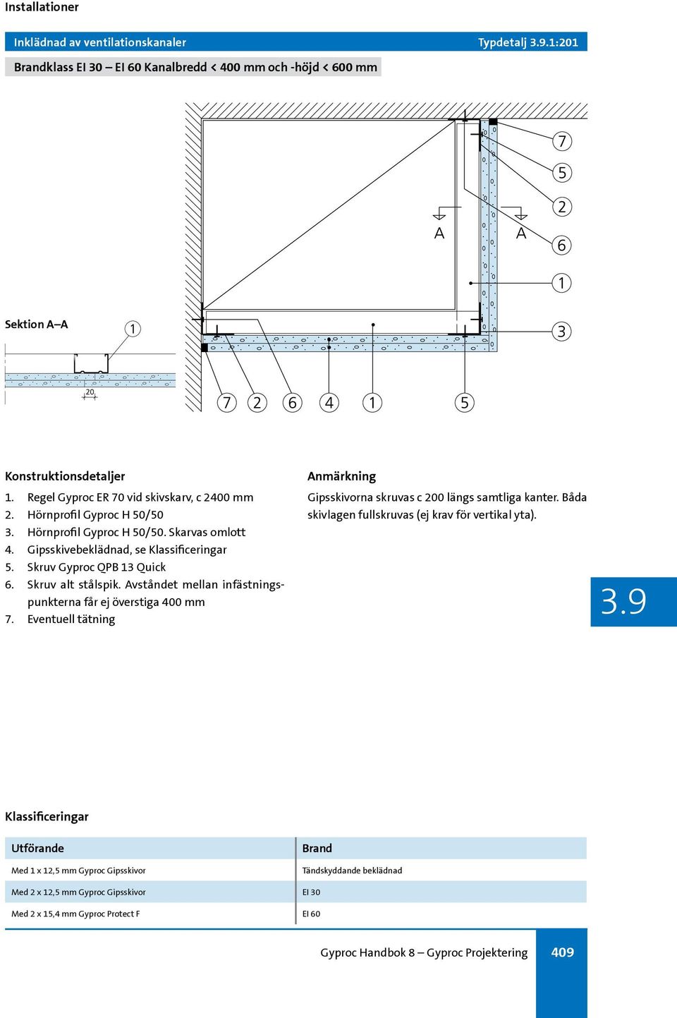 Avståndet mellan infästningspunkterna får ej överstiga 400 mm 7. Eventuell tätning Gipsskivorna skruvas c 200 längs samtliga kanter.