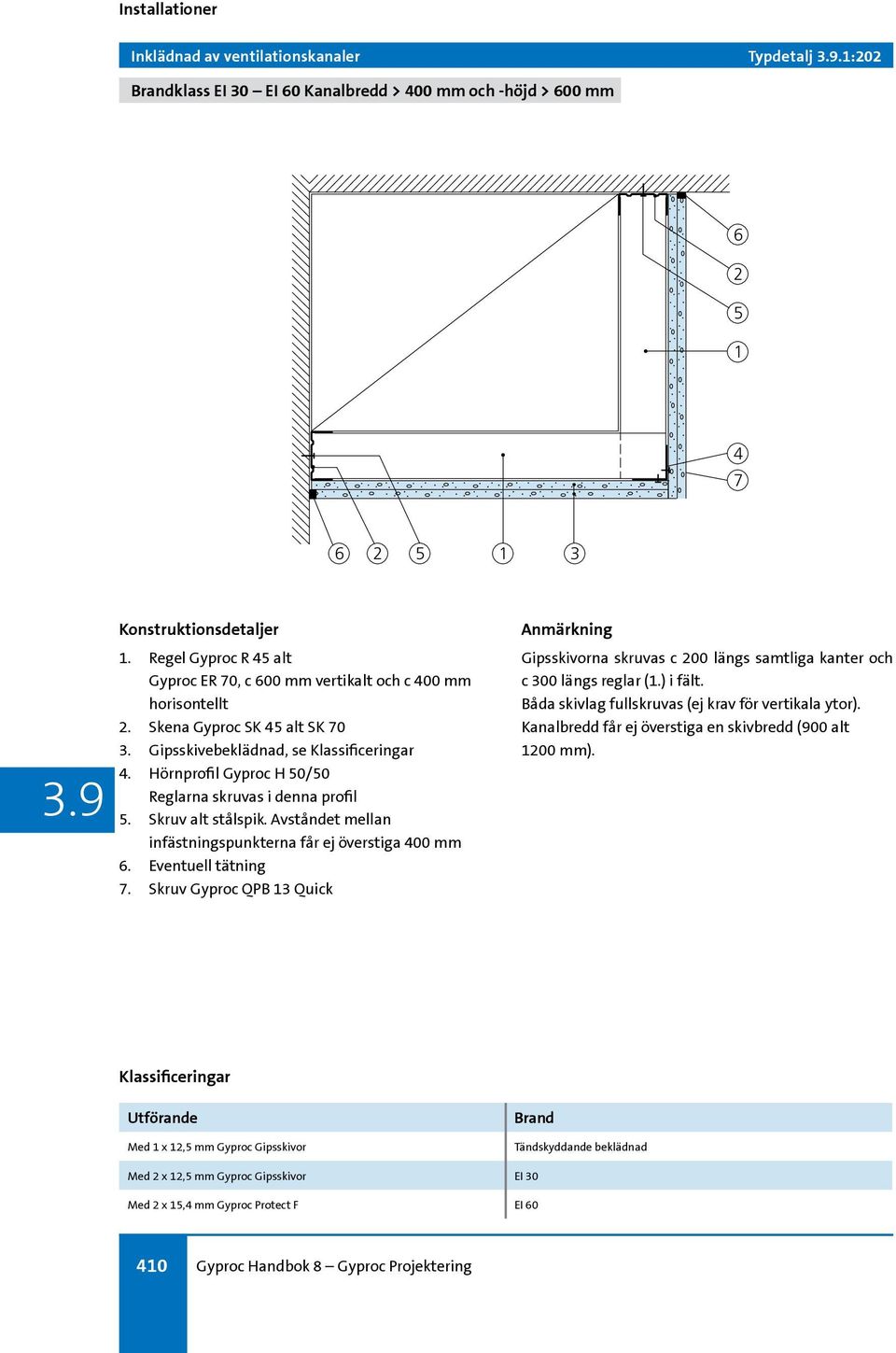 Hörnprofil Gyproc H 50/50 Reglarna skruvas i denna profil 5. Skruv alt stålspik. Avståndet mellan infästningspunkterna får ej överstiga 400 mm 6. Eventuell tätning 7.