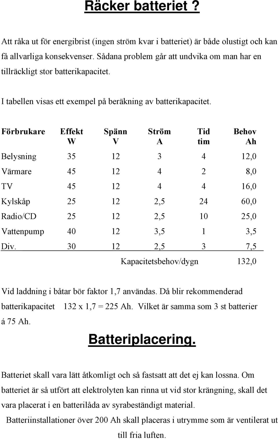 Förbrukare Effekt Spänn Ström Tid Behov W V A tim Ah Belysning 35 12 3 4 12,0 Värmare 45 12 4 2 8,0 TV 45 12 4 4 16,0 Kylskåp 25 12 2,5 24 60,0 Radio/CD 25 12 2,5 10 25,0 Vattenpump 40 12 3,5 1 3,5