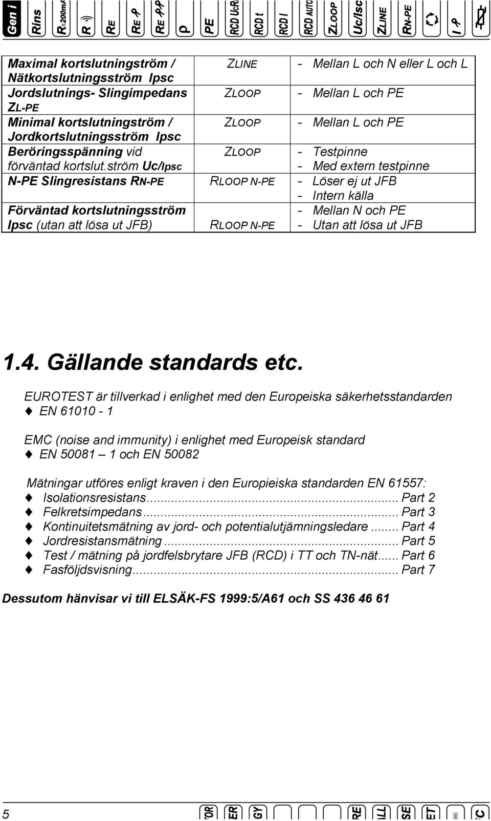 ström Uc/Ipsc ZLOOP - Testpinne - Med extern testpinne N-PE Slingresistans RN-PE RLOOP N-PE - Löser ej ut JFB - Intern källa Förväntad kortslutningsström Ipsc (utan att lösa ut JFB) RLOOP N-PE -